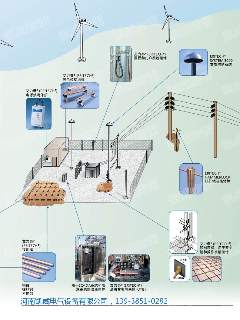 風(fēng)電防雷接地圖2.jpg