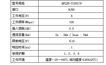 QFL06-C100C/8g(sh)(sh)
