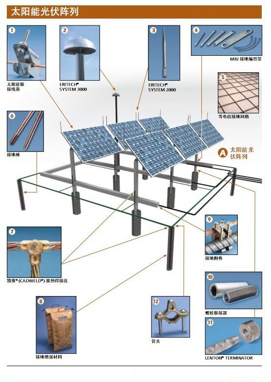 光伏防雷圖.jpg