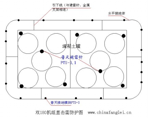 混凝土攪拌站防雷保護2