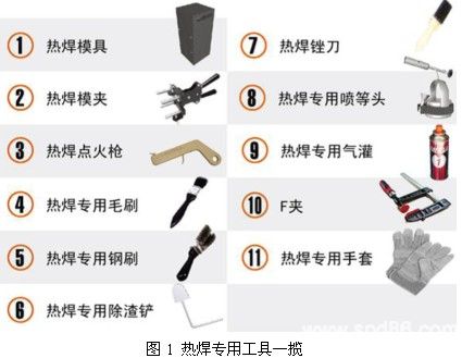 放熱焊接專(zhuān)用工具的了解