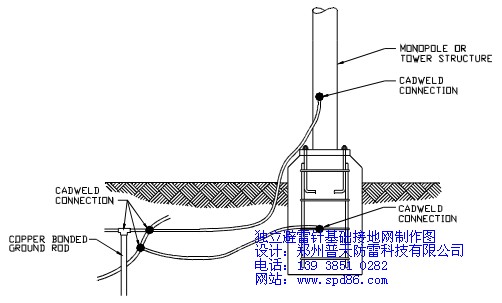 獨立避雷針基礎接地網制作圖